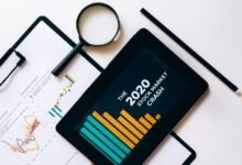 optimized market execution framework